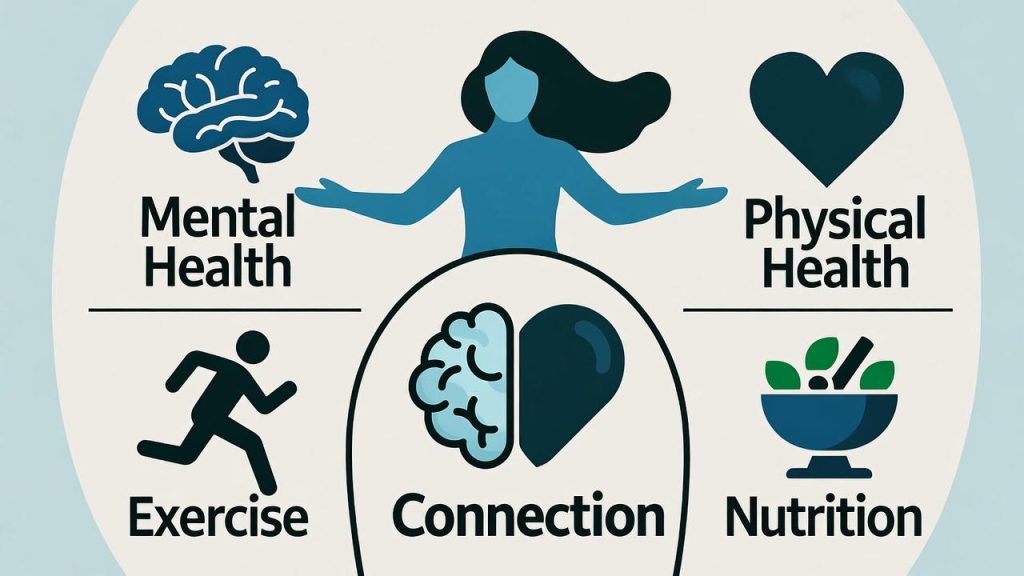 Physical and Mental Health Connection: Achieve Total Wellness for a Stronger Mind and Body